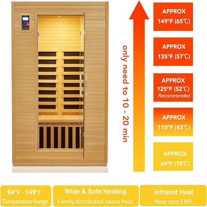 2024 Upgrade 2 Person Sauna, Low EMF 6 Heating Plate Infrared Physical Therapy Wooden Dry Steam Sauna with MP3 Auxiliary Connection, Dual Controls, Iron Shirt Wall Plate, Home Spa Day Use, Gift — product view 4